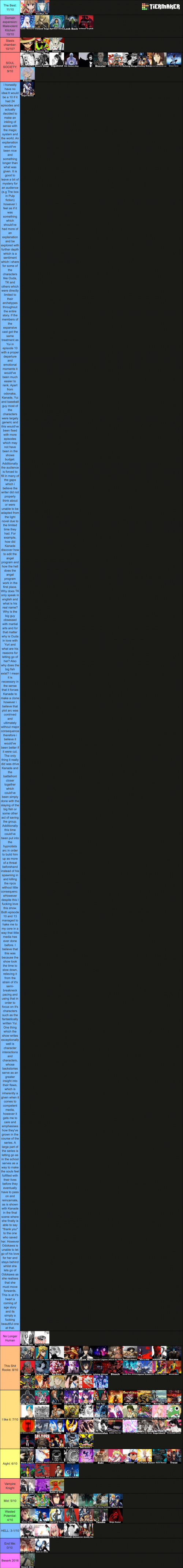 Create a Market research- Limited knowledge cat Tier List - TierMaker