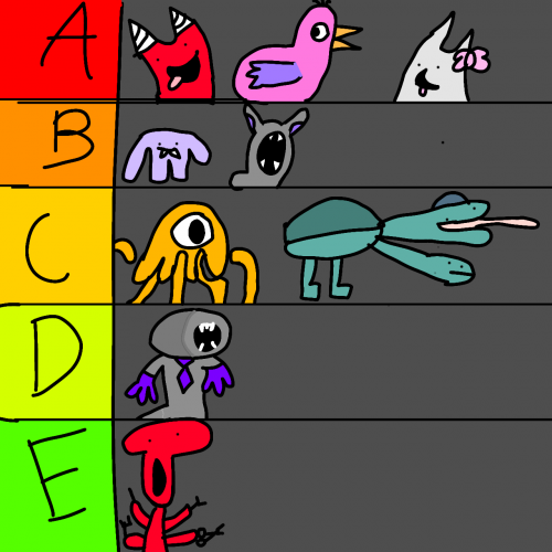 Create a Garten of banban not scary to most scary Character Tier List ...