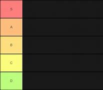 Tiers Tier List (Community Rankings) - TierMaker