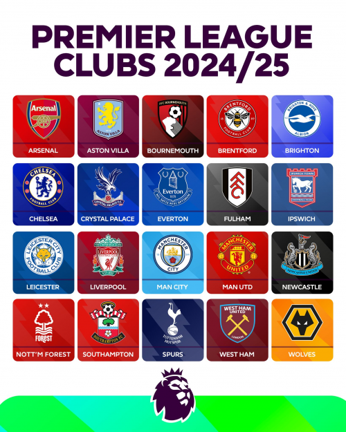 Premier League 2024/25 Ranking to @richardsokorai Tier List (Community ...