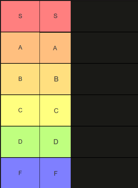 Create a Tier Tier List - TierMaker