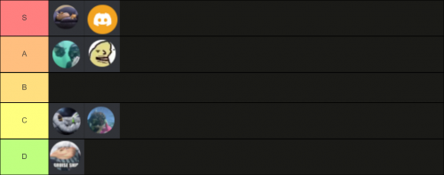 Create a Discord Creatures Tierlist Tier List - TierMaker