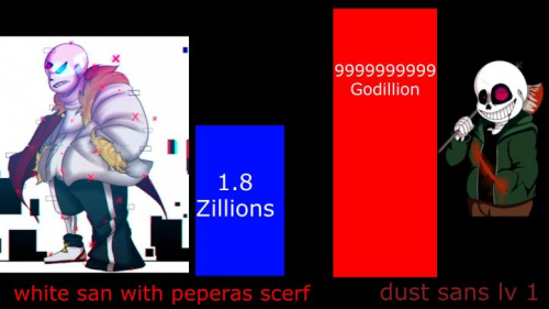 Create A Killstreak Games Tier List Tiermaker