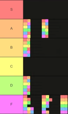 Create a Tiers Tier List - TierMaker