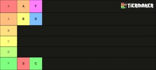 Create a Tiers Tiers Tier List - TierMaker