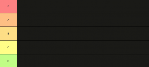 Create A Ranking Schools Tier List Tiermaker Create A Ranking Schools Tier List Tiermaker