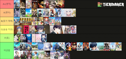 Create A 2024년 2분기 애니 티어표 Tier List Tiermaker Create A 2024년 2분기 애니 티어표 Tier List Tiermaker