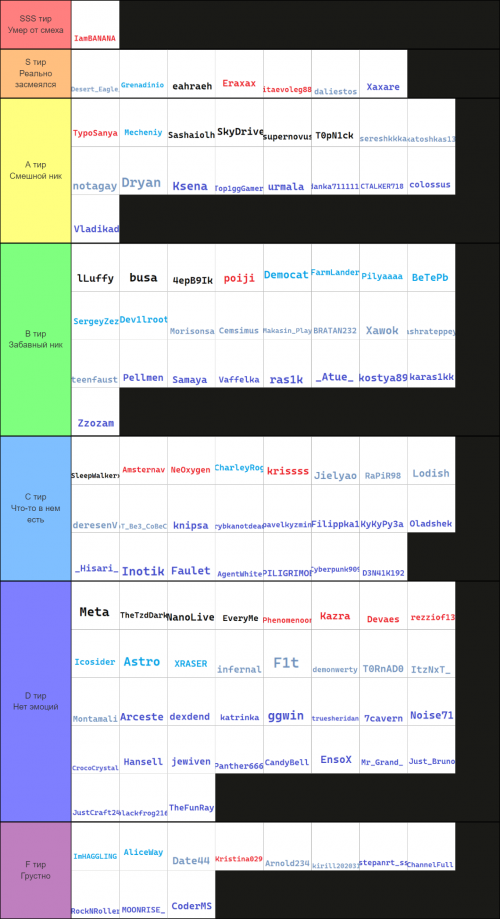 Create a Тирлист смешных никнеймов Tier List - TierMaker