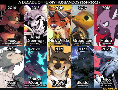 Create a Favorite Furry Characters Tier List - TierMaker