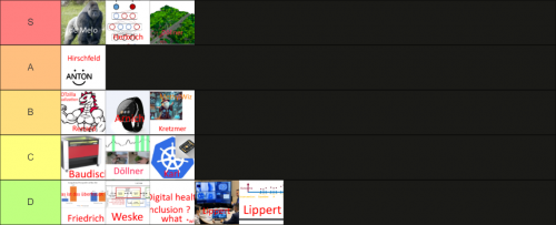 Bp Edit Ranking BP Wahl Tier List (Community Rankings) - TierMaker