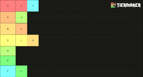 Tier List Image Set , Tier List (Community Rankings) - TierMaker