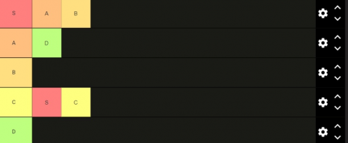 Create a Tierlist of tierlist Tier List - TierMaker