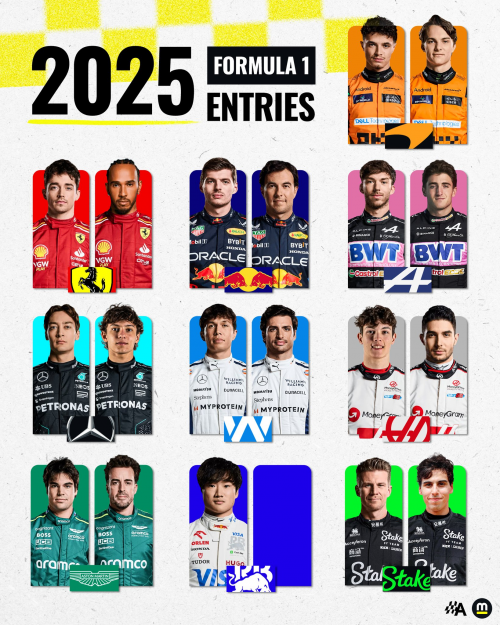 2025 F1 grid Tier List Rankings) TierMaker