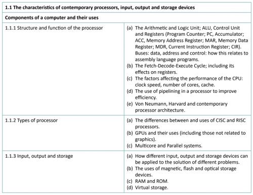RGSP Tier List (Community Rankings) - TierMaker