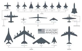 Create A 50+ Military Aircraft Helicopters Tier List - Tiermaker