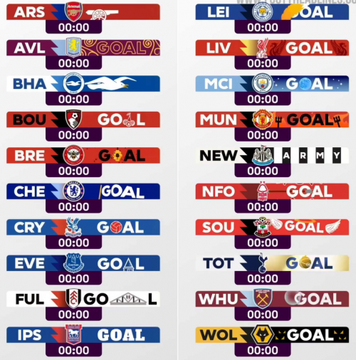 Create A Premier League Goal Animations Tier List Tiermaker