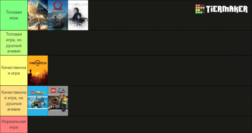 Create a Game 100% comleted Tier List - TierMaker