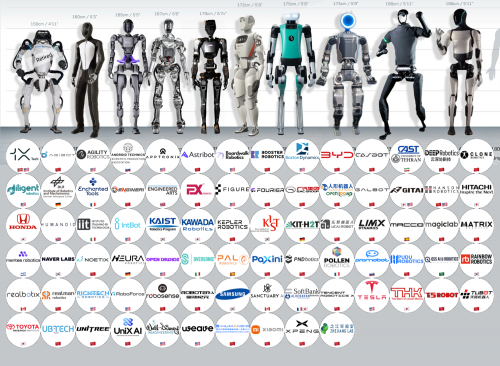 All humanoid robot companies Tier List (Community Rankings) - TierMaker