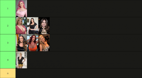 Rank 3 Tier List (Community Rankings) - TierMaker