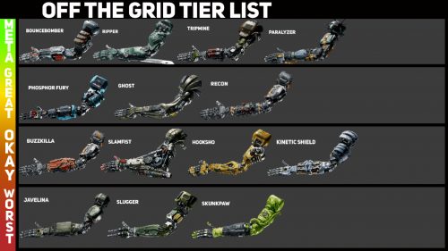 Create a Off The Grid Cyberlimb Ranking Tier List - TierMaker