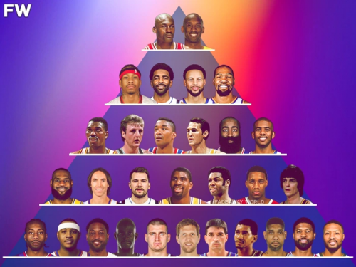 Create A Best Nba Hoopers All Time Tier List Tiermaker