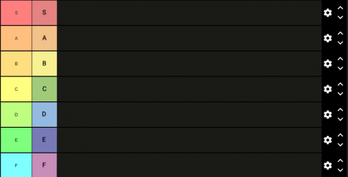 Create a Tierlist Tier Tierlist Tier List - TierMaker