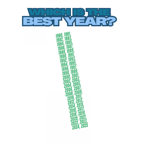 Year Ranking Maker Create a Rate Years/Decades! 1980 - 2025 Tier List - TierMaker