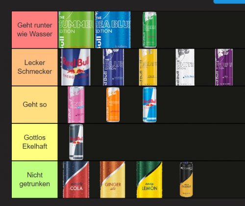 Red Bull Rating Rating Tier List (Community Rankings) - TierMaker