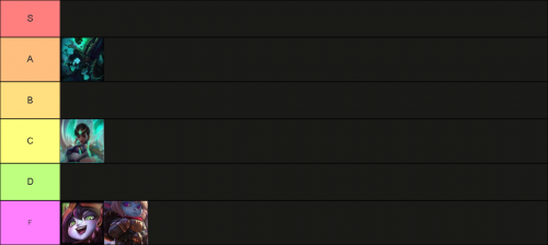 Create a Daily Dose of Support Tier List - TierMaker