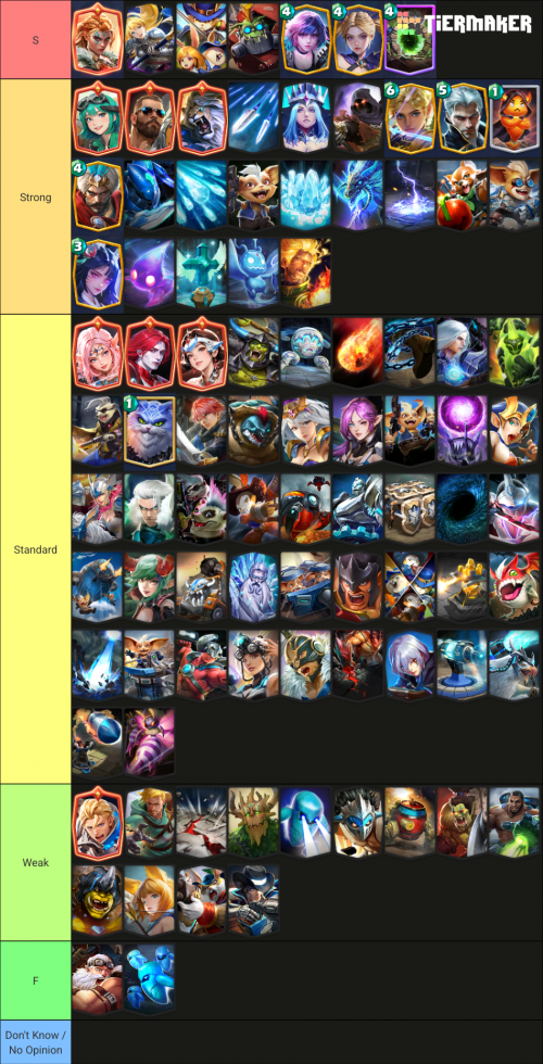 Create a Champion Strike (3/24/25) Tier List - TierMaker