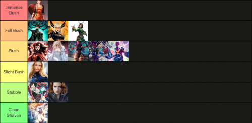 Create a Marvel Rivals Bush Ranking Tier List - TierMaker