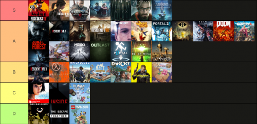 Create a My played games Tier List - TierMaker
