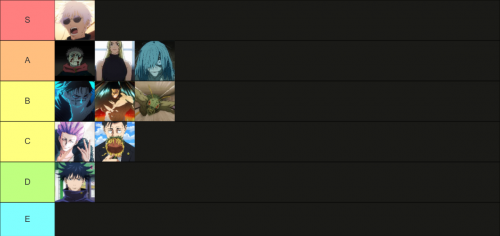 Create A Jujutsu Shenanigans Characters Tier List Tiermaker