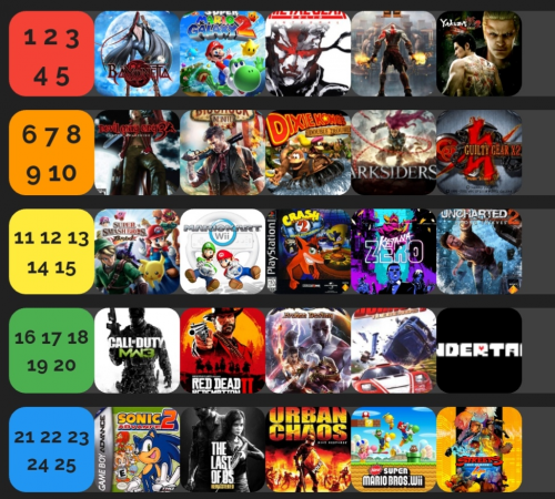 Games Tier List (Community Rankings) - TierMaker