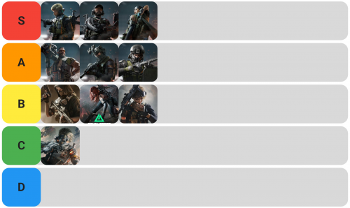 Create a dành cho Newbie trong Delta Force Tier List - TierMaker