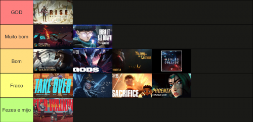 Create a Lol Worlds Tier List - TierMaker