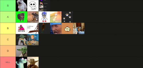 Create a Subathon Memes Tier List - TierMaker