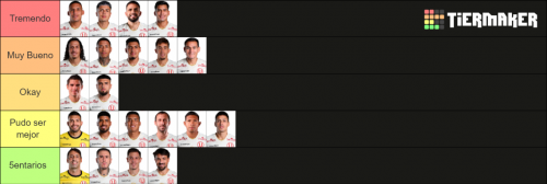 Universitario 2025 Tier List (Community Rankings) - TierMaker