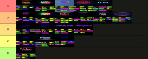 Create a VBL upd_67 Tier List - TierMaker