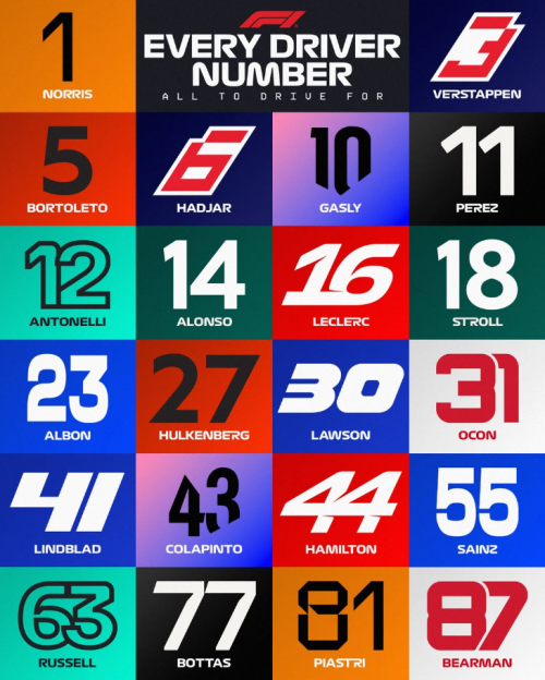 F1 2026 Driver Numbers Tier List (Community Rankings) - TierMaker