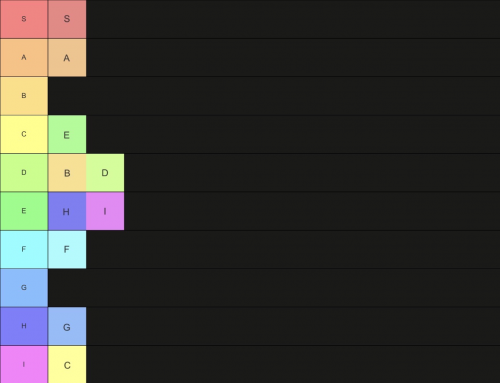 Tiermaker Extra Rows Create a extra tiers????? Tier List - TierMaker