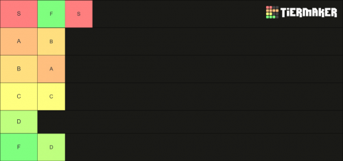 Create a Tier Tier List - TierMaker