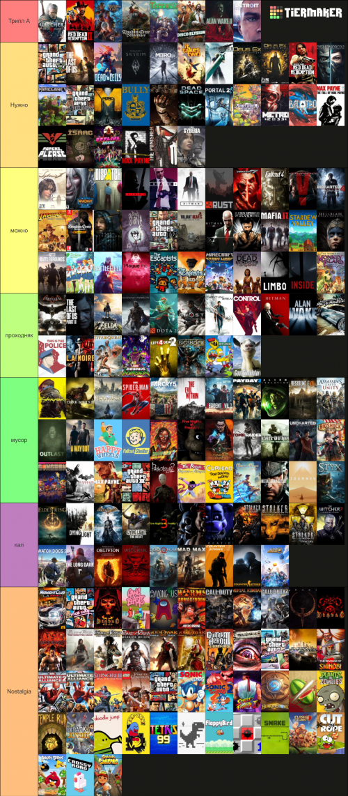 games i played tierlist Tier List (Community Rankings) - TierMaker