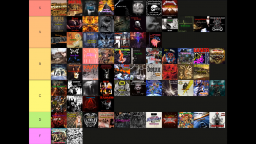 Create A 75 Metal Genres Tier List TierMaker create-a-75-metal-genres-tier-list-tiermaker