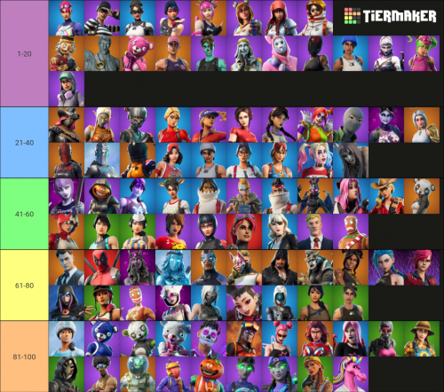 Create A My Top 100 Fortnite Skins Tier List Tiermaker