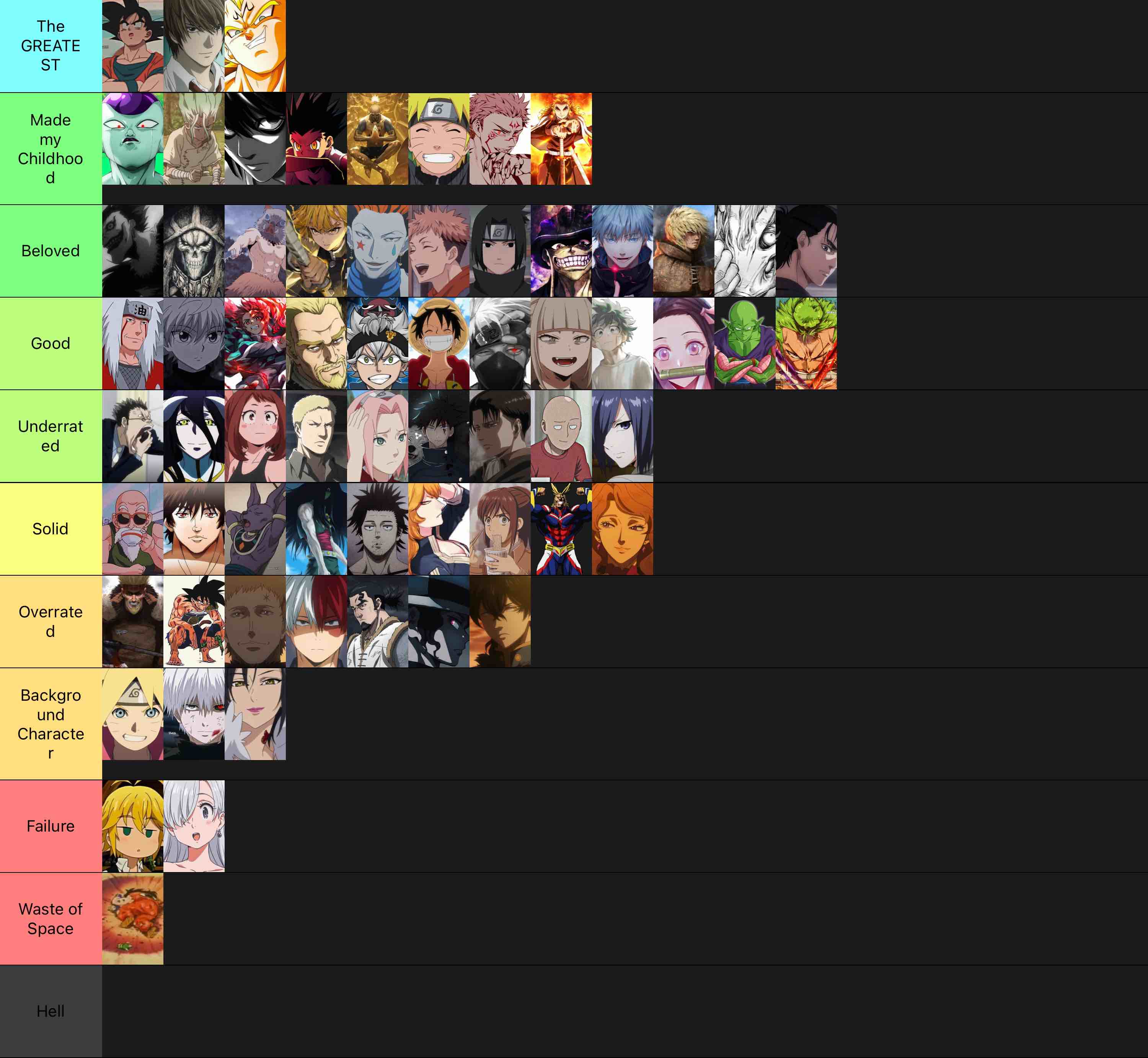 anime character tierlist (50+) Tier List (Community Rankings) - TierMaker