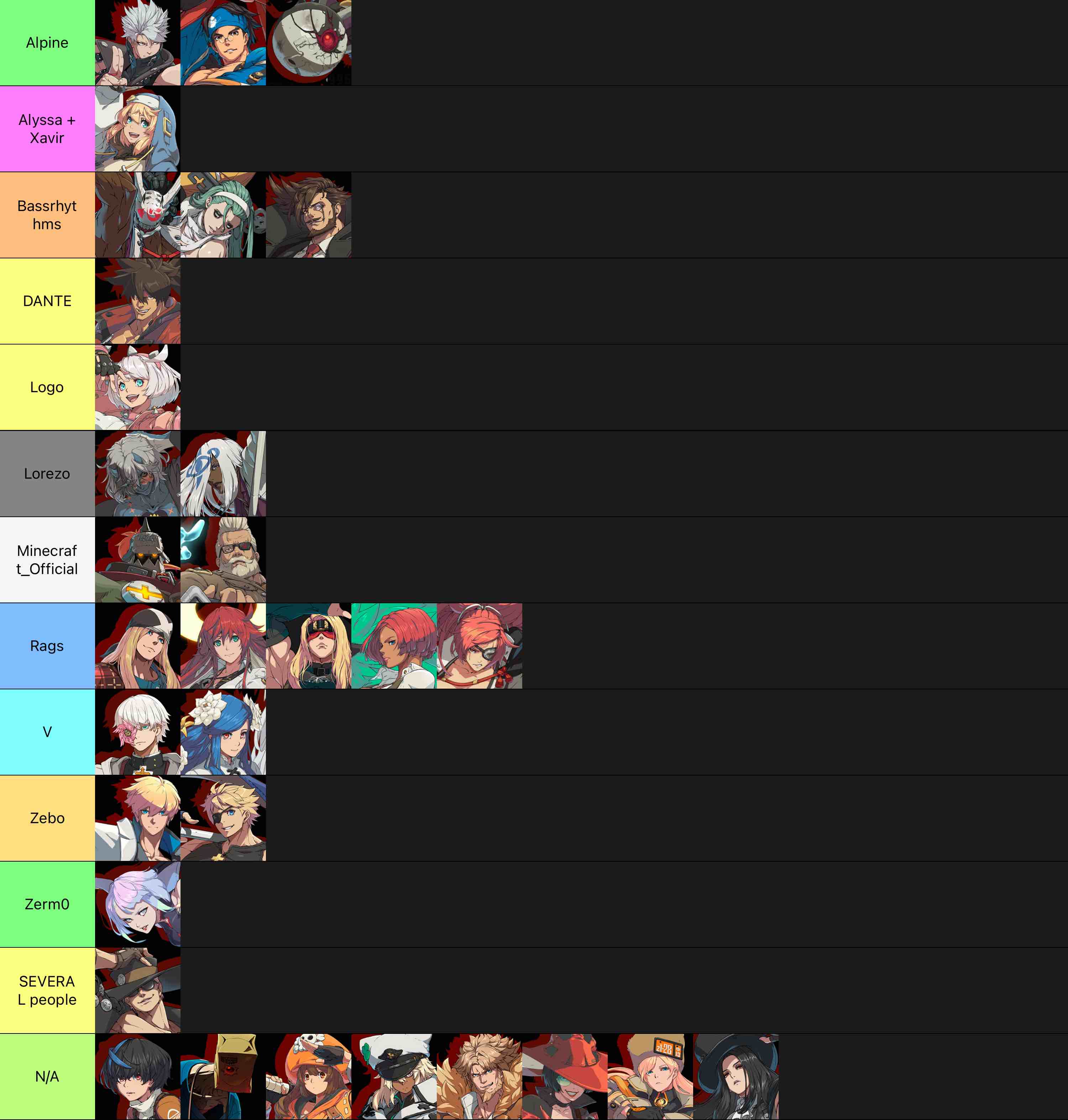 Guilty Gear Strive Roster [LUCY] [JAN 2026] Tier List (Community ...