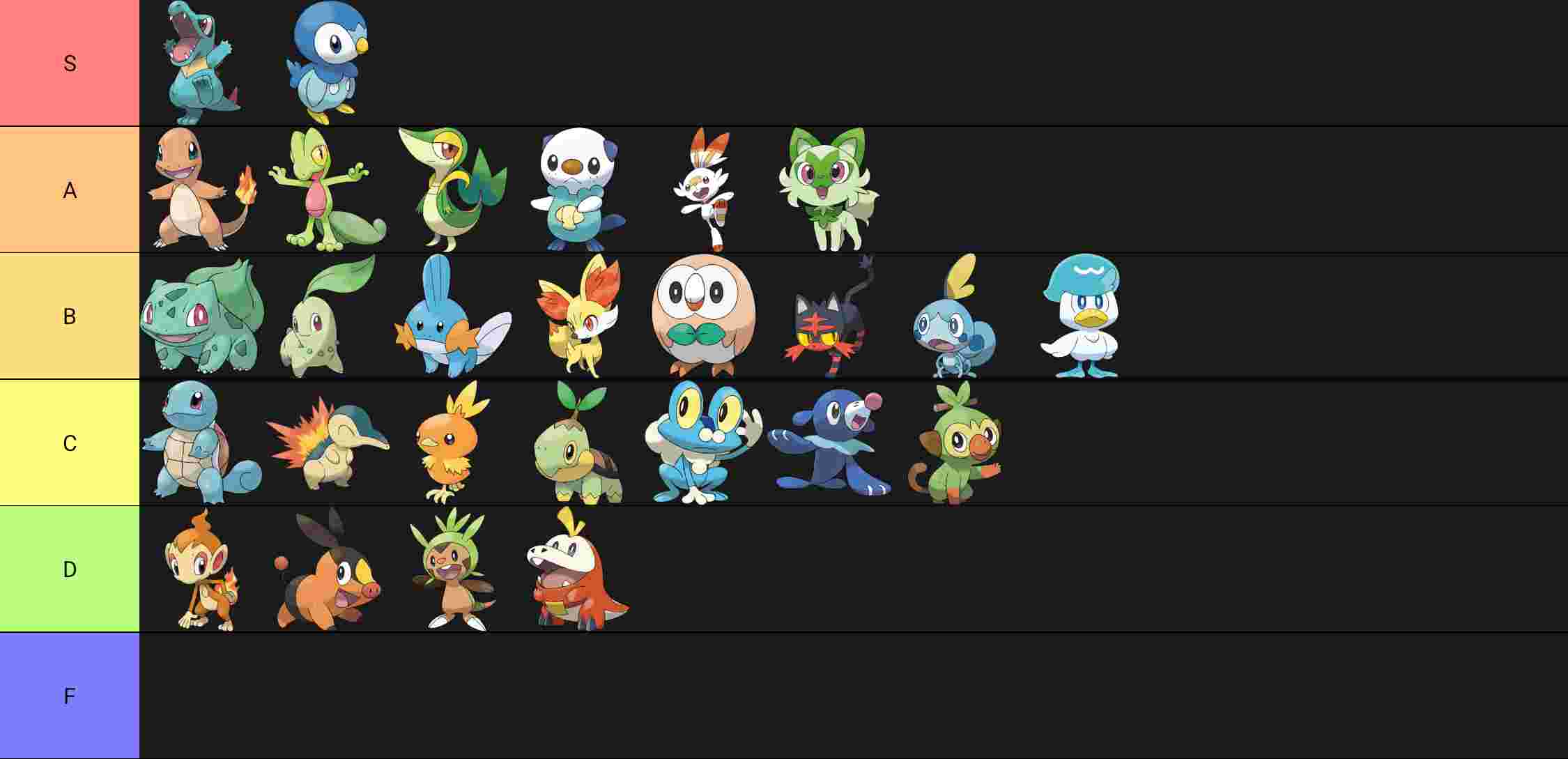 Pokémon Starter (2026) Tier List (Community Rankings) - TierMaker