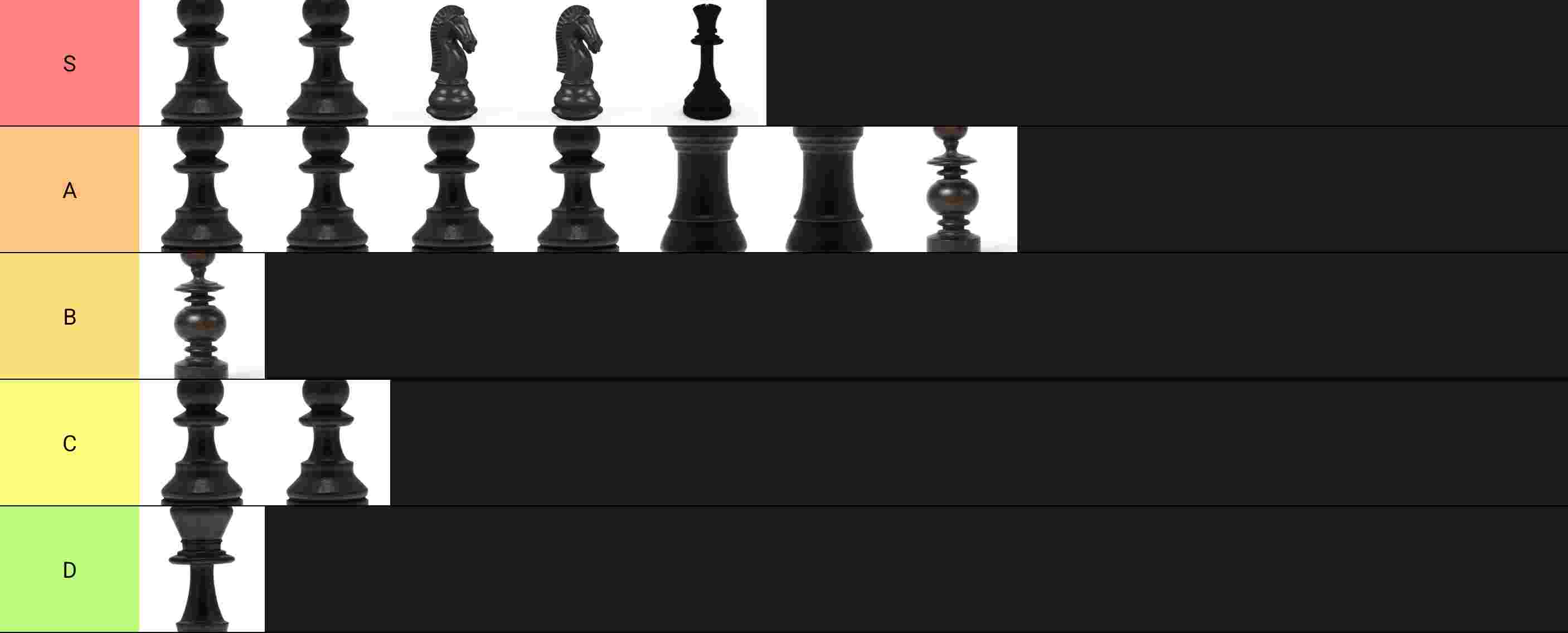 Chess Pieces Tier List (Community Rankings) - TierMaker