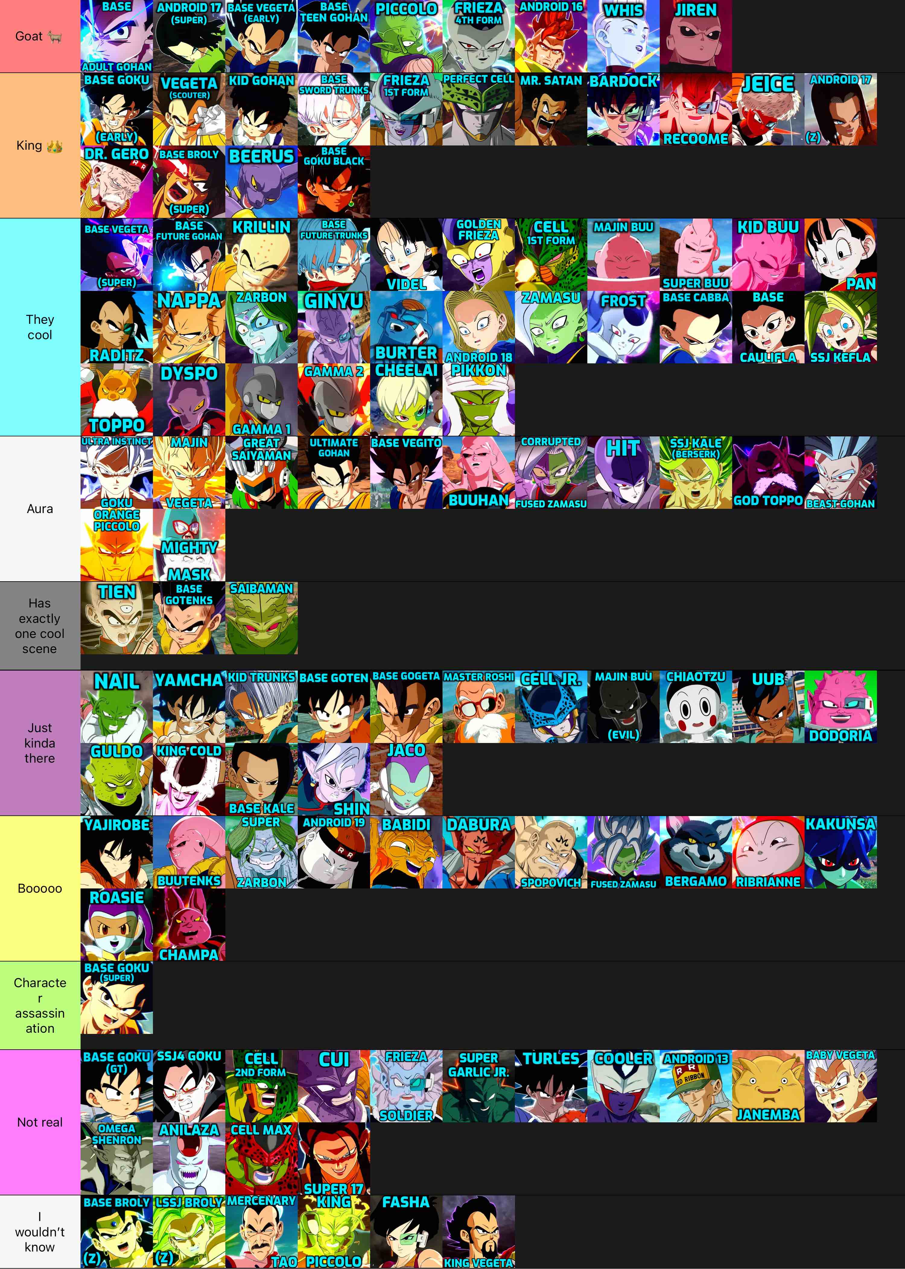 Dragon Ball: Sparking! ZERO All Characters w/Names Tier List (Community ...